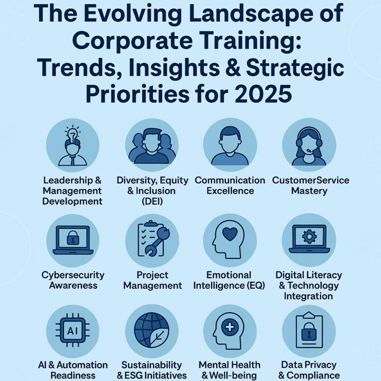 Evolving Landscape of Corporate Training-Trends, Insights & Strategic Priorities for 2025