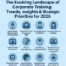 Evolving Landscape of Corporate Training-Trends, Insights & Strategic Priorities for 2025